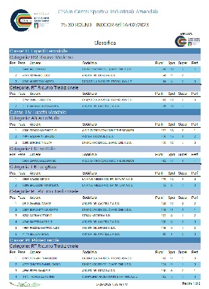 Classifica Jurassic 3D Archery