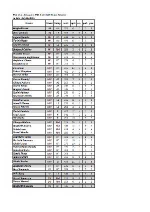 Classifica 40 Freeshot
