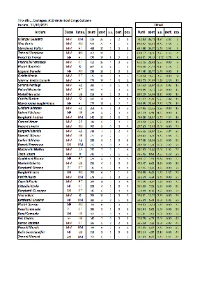 Classifica Assoluta