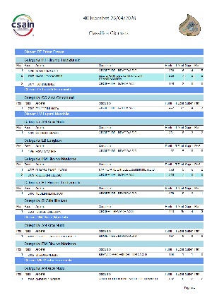 Classifica 40 Freeshot
