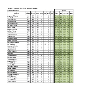 Classifica Assoluta Classifica Assoluta