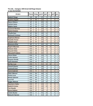 Classifica Classi Categorie Tiro alla Castagna Classifica Classi Categorie Tiro alla Castagna